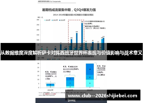 从数据维度深度解析萨卡对阵西班牙世界杯表现与价值影响与战术意义
