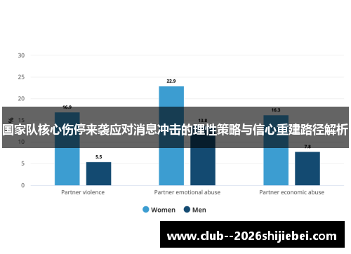国家队核心伤停来袭应对消息冲击的理性策略与信心重建路径解析
