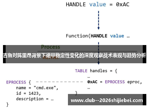 吉鲁对阵里昂背景下德甲稳定性变化的深度观察战术表现与趋势分析
