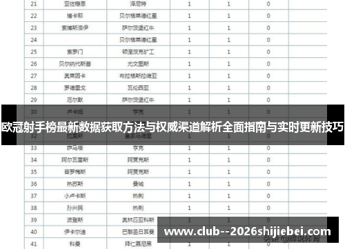 欧冠射手榜最新数据获取方法与权威渠道解析全面指南与实时更新技巧