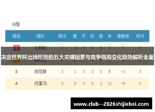 决定世界杯出线形势的五大关键因素与竞争格局变化趋势解析全面