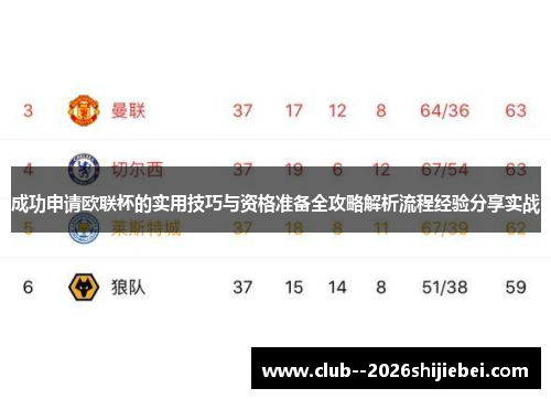 成功申请欧联杯的实用技巧与资格准备全攻略解析流程经验分享实战