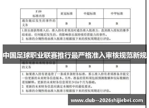 中国足球职业联赛推行最严格准入审核规范新规